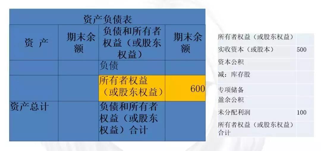 【好會計】股權(quán)轉(zhuǎn)讓，您的個稅交對了嗎？