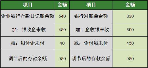 暢捷通好會(huì)計(jì)
