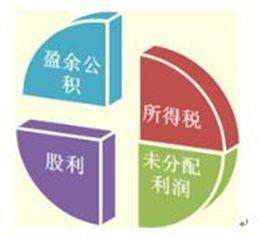 暢捷通好會計：盈余公積