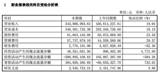 好會計：會計報表作用