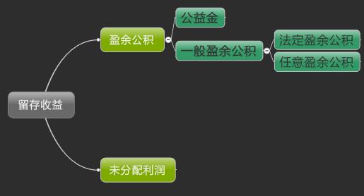暢捷通好會(huì)計(jì)：留存收益
