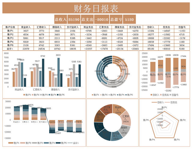 好會計：出納報表