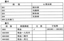 好會(huì)計(jì)：會(huì)計(jì)科目編號(hào)