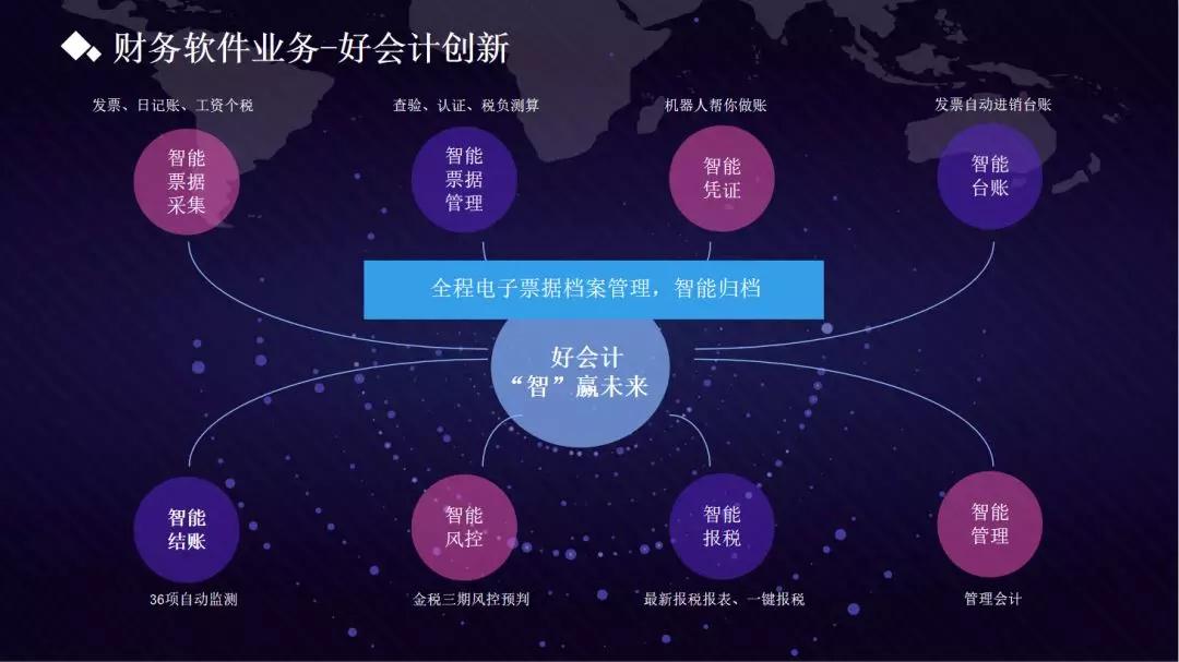 好會(huì)計(jì)
