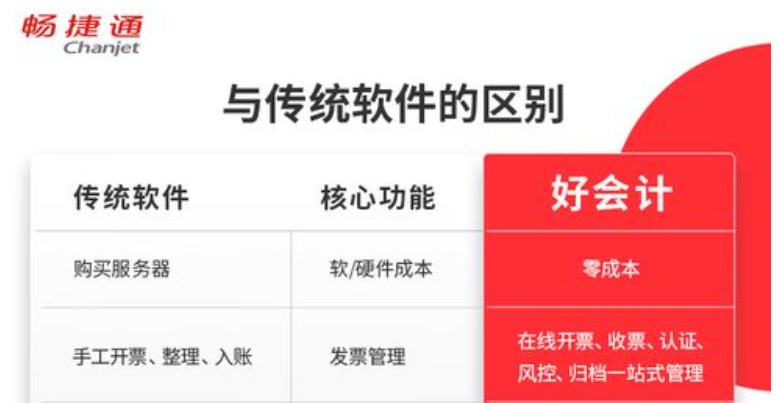 好會(huì)計(jì)
